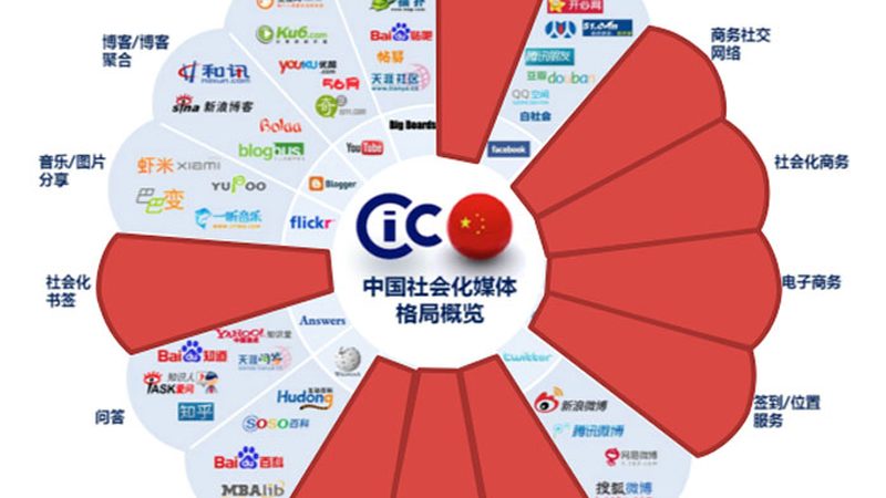 媒介投放和广告投放，别再傻傻分不清